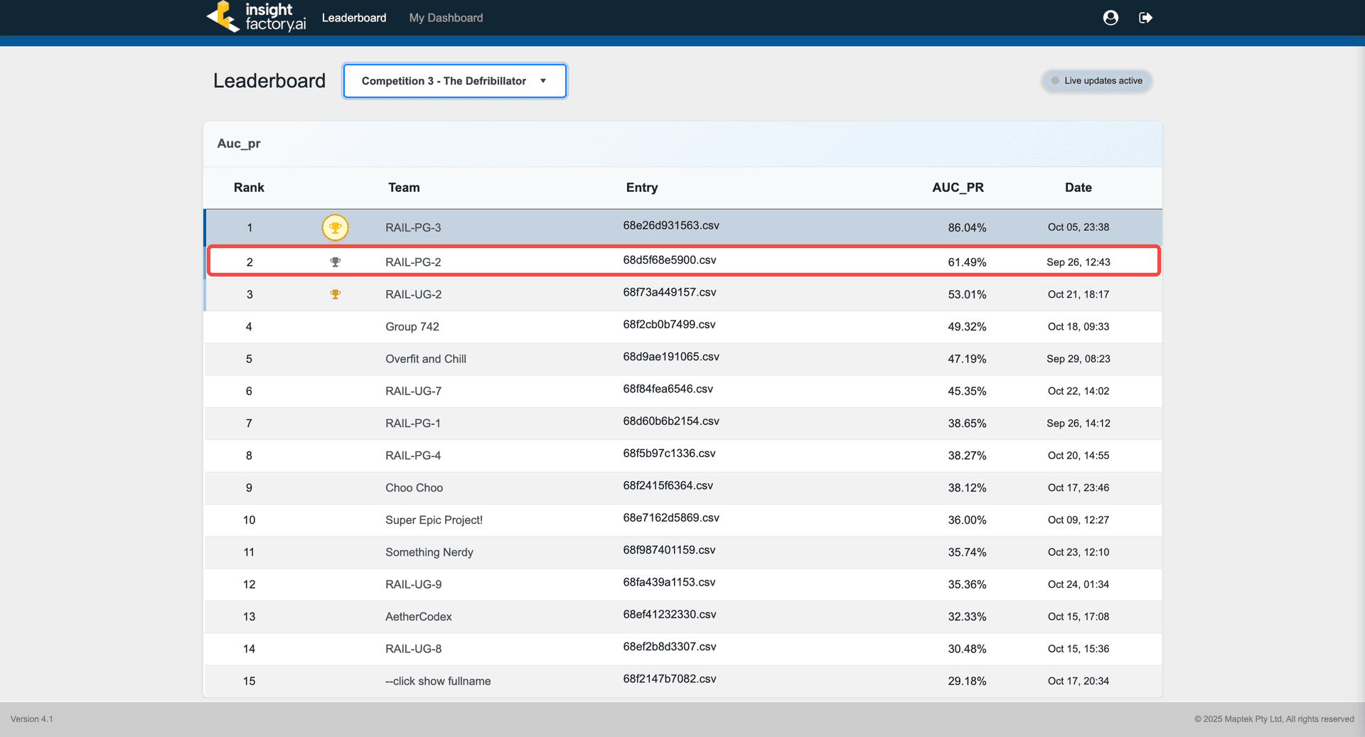 Rail break prediction